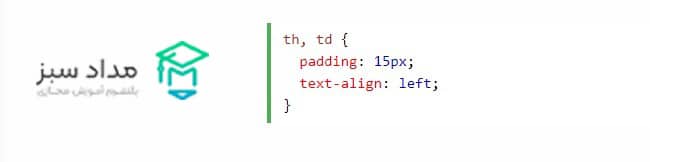 نمونه کد ویژگی padding در CSS | مداد سبز