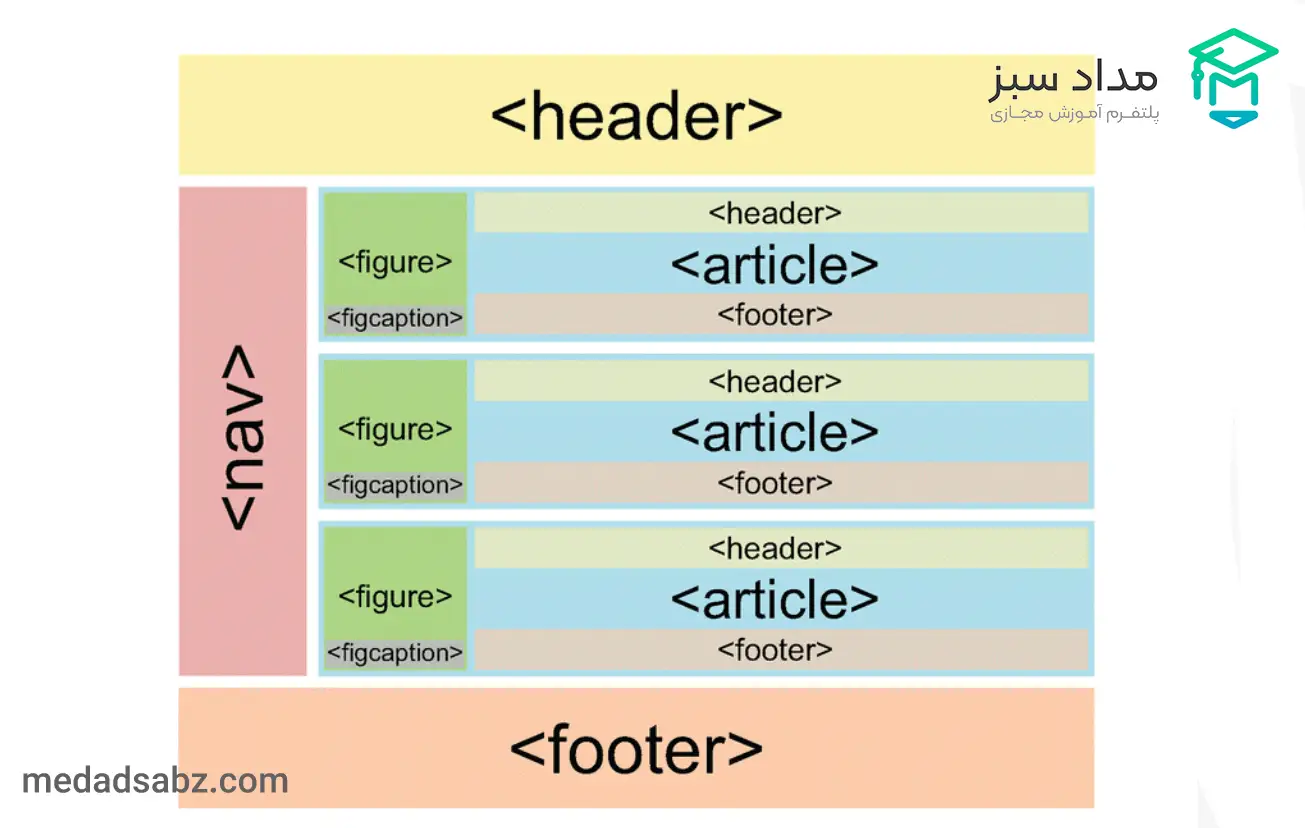 تگ‌ های معنایی در HTML5